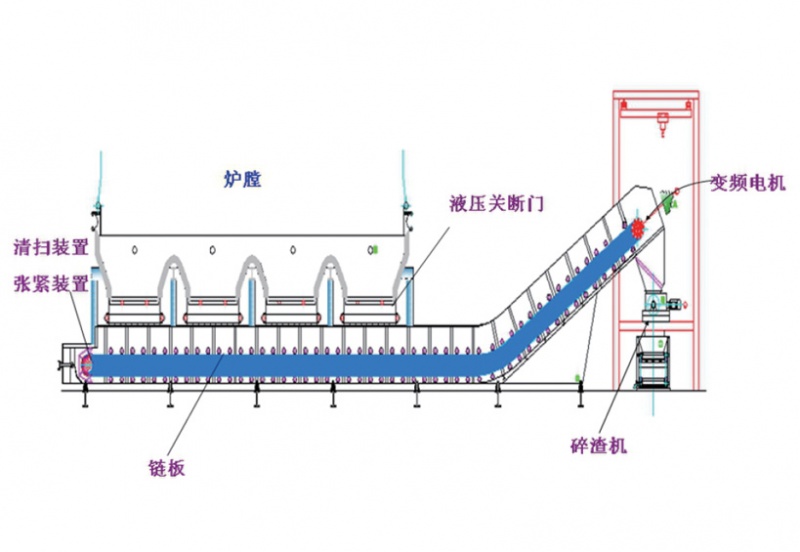 干式除渣系統(tǒng)